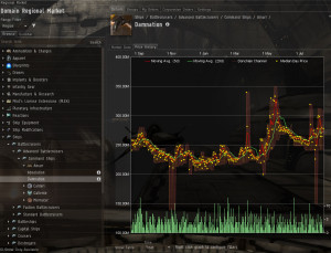 Eve Online's market with isk currency.